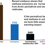 Implications of Arctic Permafrost Thaw